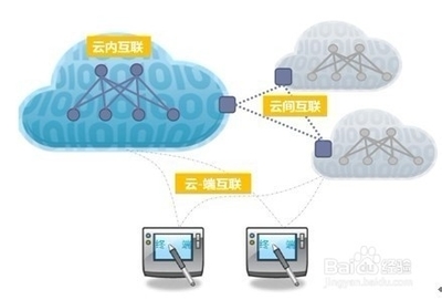 阿里云主機(jī)使用體驗(yàn) 基礎(chǔ)軟件服務(wù)全面解析