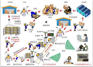 供應(yīng)鏈透明化 組裝生產(chǎn)管理軟件的基礎(chǔ)服務(wù)與應(yīng)用價(jià)值