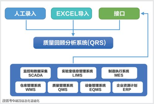 持續(xù)工藝確認(rèn)與質(zhì)量回顧分析工具——基礎(chǔ)軟件服務(wù)選型指南