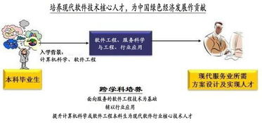 北京大學(xué)軟件與微電子學(xué)院無錫產(chǎn)學(xué)研合作教育基地軟件服務(wù)工程系 深耕基礎(chǔ)軟件服務(wù)，賦能產(chǎn)業(yè)創(chuàng)新