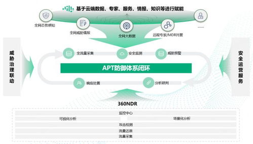 360 NDR榮獲2023年度優(yōu)秀軟件產(chǎn)品獎(jiǎng)，夯實(shí)基礎(chǔ)軟件服務(wù)新標(biāo)桿